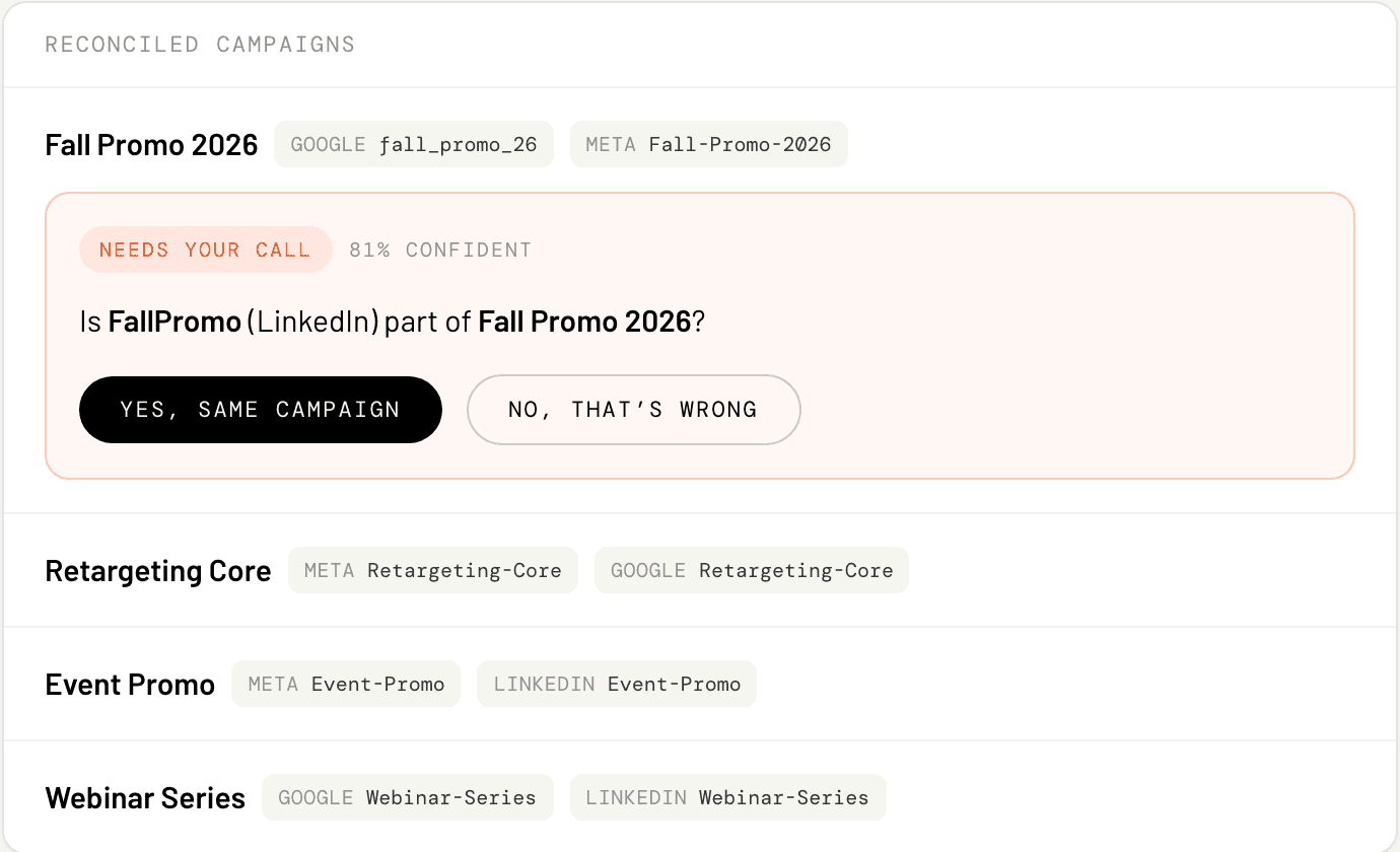 Reconciled campaigns: one campaign matched across Google, Meta, and LinkedIn names